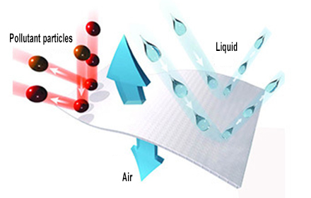 Waterproof Breathable Membrane