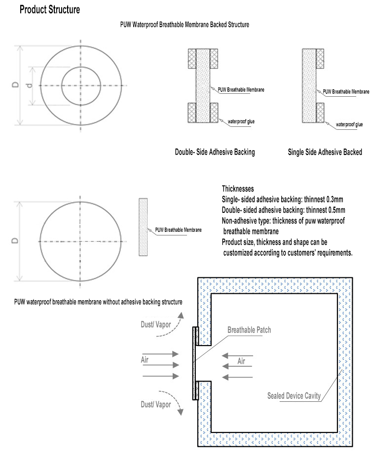 Waterproof Breathable Membrane